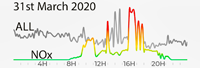 31st March 2020 Pollution Diary