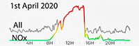 1st April 2020 Pollution Diary