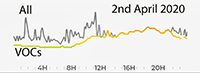 2nd April 2020 Pollution Diary