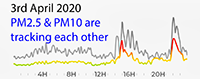 3rd April 2020 Pollution Diary