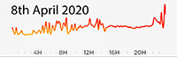 8th April 2020 Pollution Diary