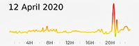 12th April 2020 Pollution Diary