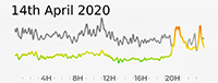 14th April 2020 Pollution Diary