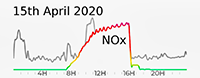 15th April 2020 Pollution Diary