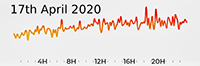 17th April 2020 Pollution Diary