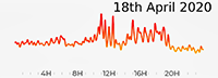 18th April 2020 Pollution Diary