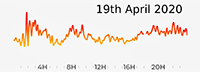 19th April 2020 Pollution Diary