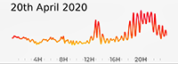 20th April 2020 Pollution Diary