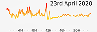 23rd April 2020 Pollution Diary