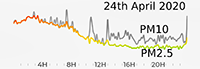 24th April 2020 Pollution Diary