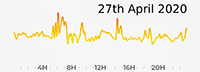 27th April Pollution