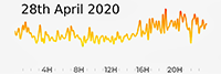 28th April 2020 Pollution