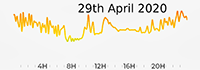 29th April 2020 Pollution