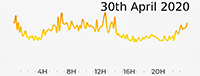 30th April 2020 Pollution