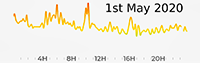 1st May 2020 Pollution