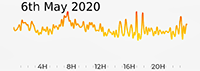 6th May 2020 Pollution