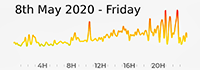 8th May 2020 Pollution