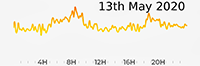 13th May 2020 Pollution