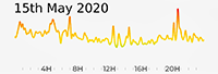 15th May 2020 Pollution