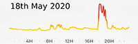 18th May 2020 Pollution