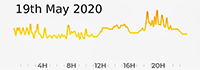 19th May 2020 Pollution