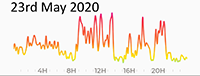 23rd May 2020 Pollution Diary