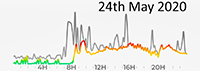 24th May 2020 Pollution Diary