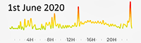 1st |June 2020 Pollution Diary