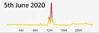 5th June 2020 Pollutio Diary