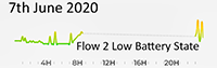 7th June 2020 Pollution Diary