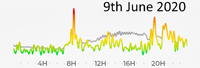 9th June 2020 Pollution Diary