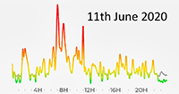 11th June 2020 Pollution Diary