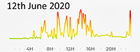 12th June 2020 Pollution Diary