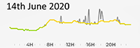 14th June 2020 Pollutio Diary