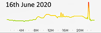 16th June 2020 Pollution Diary