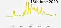 18th June 2020 Pollution Diary
