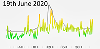 19th June 2020 Pollution Diary