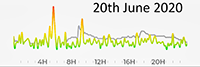 20th June 2020 Pollution Diary