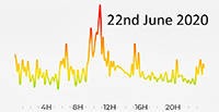 22nd June 2020 Pollution Diary