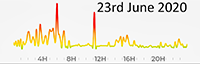 23rd June 2020 Pollution Diary