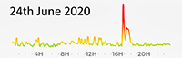 24th June 2020 Pollution