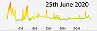 25th June 2020 Pollution