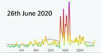 26th June 2020 Pollution