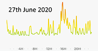 27th June 2020 pollution