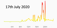 17th July 2020 Pollution