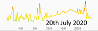 20th July 2020 Pollution