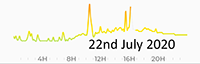 22nd July 2020 Pollution