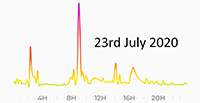 23rd July 2020 Pollution