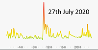 27th July 2020 Pollution