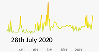 28th July 2020 Pollution